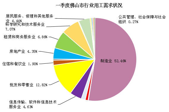 南海区人口_在佛山南海区,有常住人口270万,可真正了解它的又有多少(3)