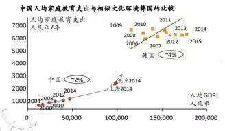 中国新生人口统计_中国新生人口统计-氢创社 3个教育赛道最被看好 早幼教 素(2)