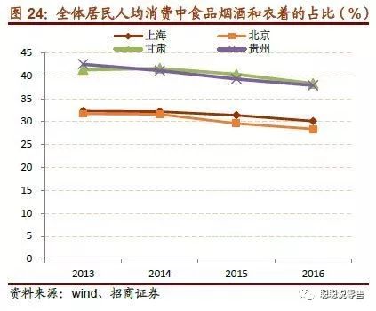 中等人口_人口普查