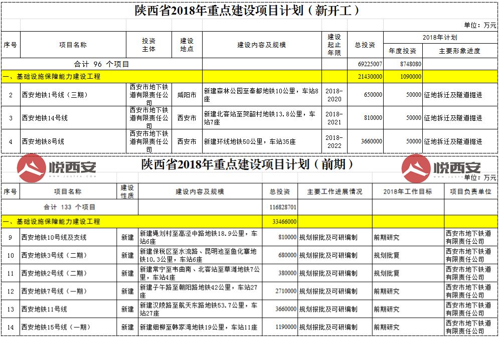 西安地铁招聘信息_2019年西安地铁校园招聘简章(2)