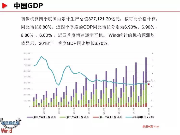 gdp累计值是什么_一周总结 找到汇率的锚(2)