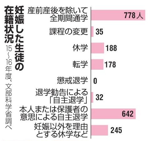 休学人口_休学申请书(2)