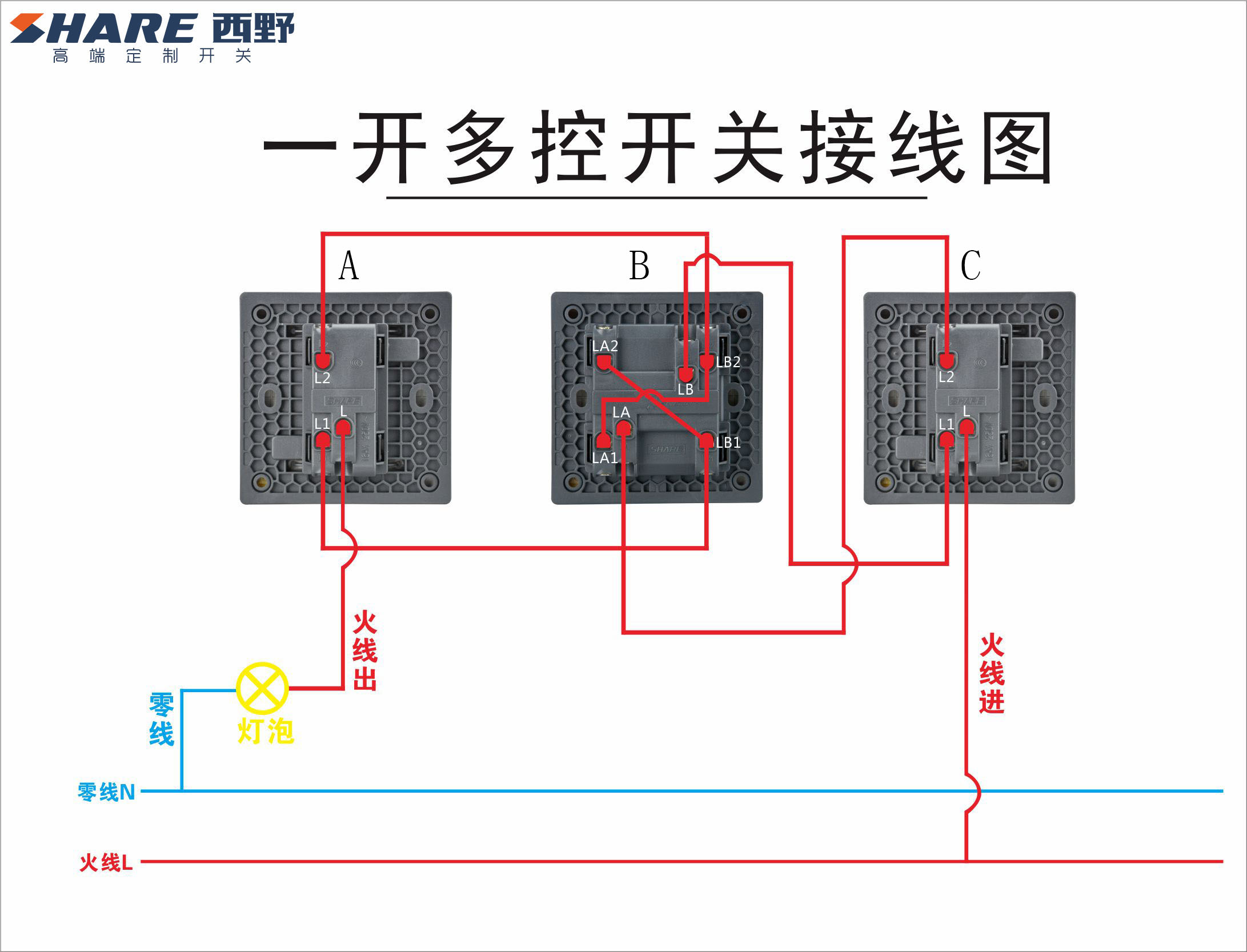 抖胸的原理_单反相机成像原理(3)