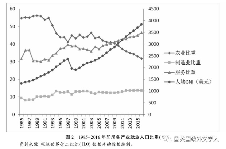 工业化人口分析_swot分析(2)