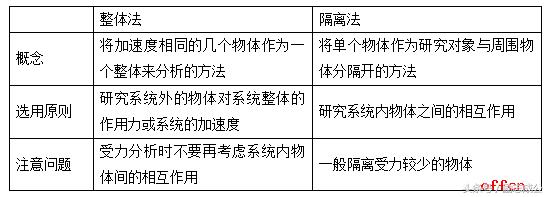 2018教师招聘物理题:整体法和隔离法