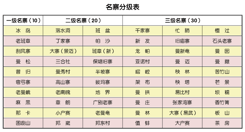 普洱茶分级体系探讨