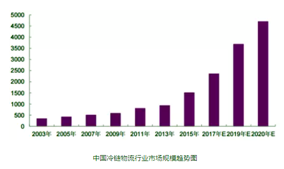 物流gdp_2017年物流运行情况分析 产业向高质量发展阶段迈进(2)