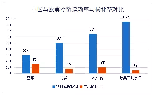 物流成本gdp和物流总收入对比_王继祥 中国物流成本占GDP的最佳比例是多少(2)