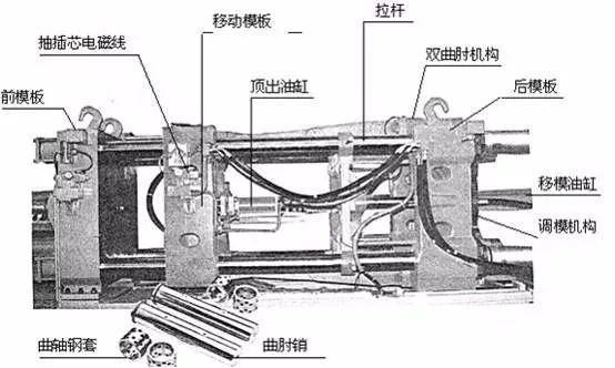 【图文】360°全方位了解注塑机,注塑新手福利!