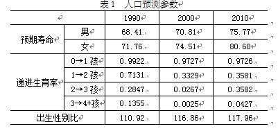 中国人口e?策基本内容_...2 我国人口政策的基本内容是 提倡晚婚 晚育的主要目(2)