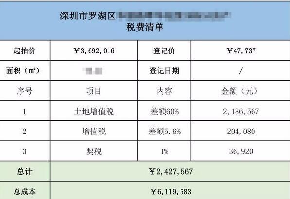 新房价格应全部计入gdp_以下哪些价值应计入当年GDP(2)