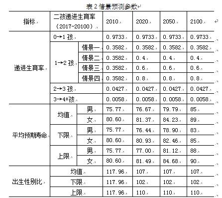 中国人口减半_中国地图(3)