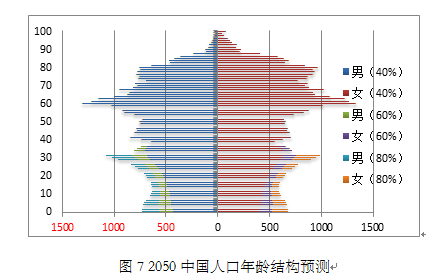 王广州 人口_人口普查