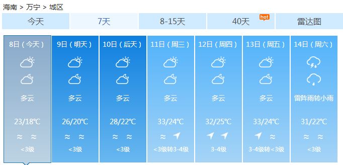 海南省一本多少人口_海南省人口分布图(3)