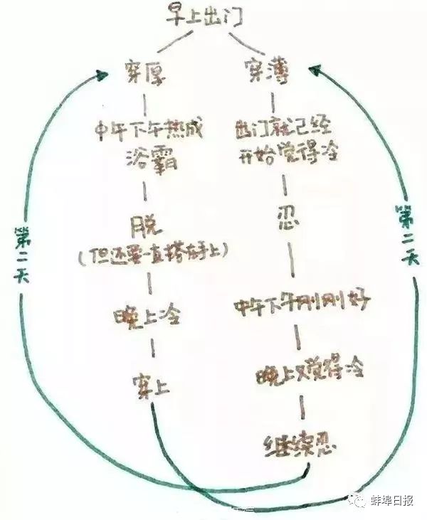 蚌埠人口_蚌埠南站(2)