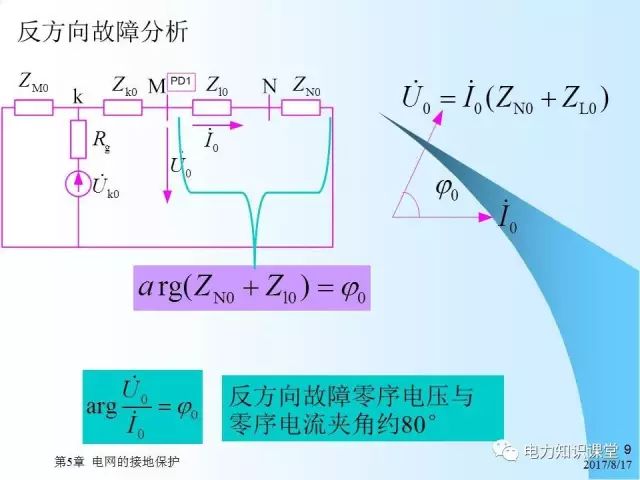 接地gdp(2)