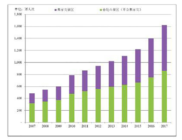 门票计入GDP_排行 几天后,这些省份GDP将大幅上调