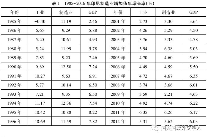 1997年印尼的gdp_成绩来了 2020年印度尼西亚GDP近1.06万亿美元,下降2.07(3)