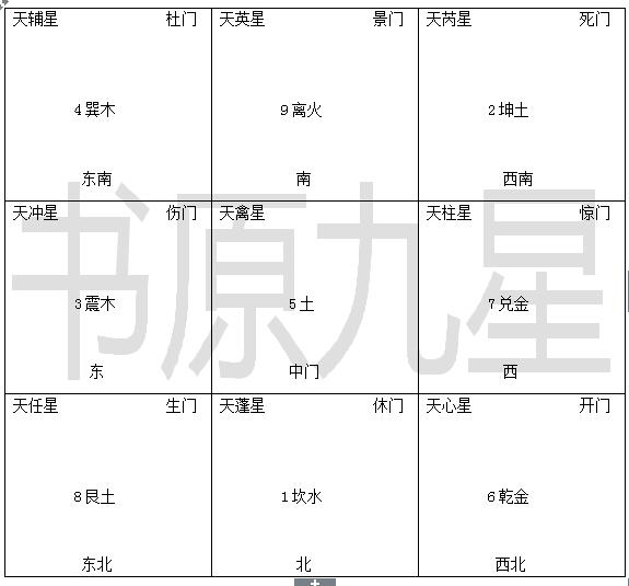 神奇的易经奇门遁甲 解读传说中的孔明八阵图