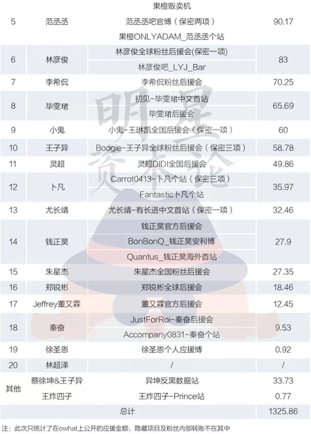 人口集资表格_非法集资