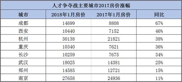 房价长期看人口_从人口流向看房价走势 19年人口迁徙大盘点(2)