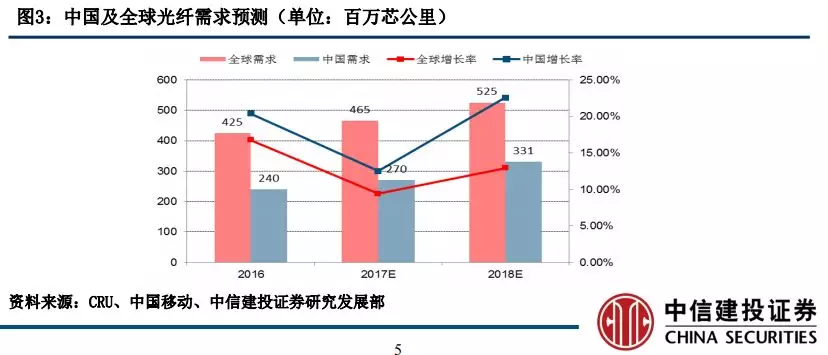 gdp算企业营收还是毛利润_A股公司业绩冰火两重天 有公司富可敌省 有公司巨亏破纪录(2)