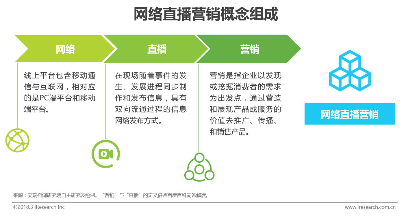 2018年中国网络直播营销市场研究报告