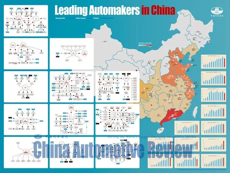 get your chinese auto industry map now!