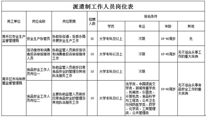 南开区人口_南开区的人口