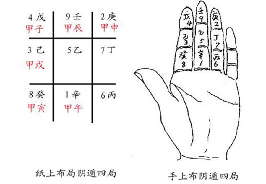 在商场如战场的年代,奇门遁甲真的能百战百胜吗?奇门