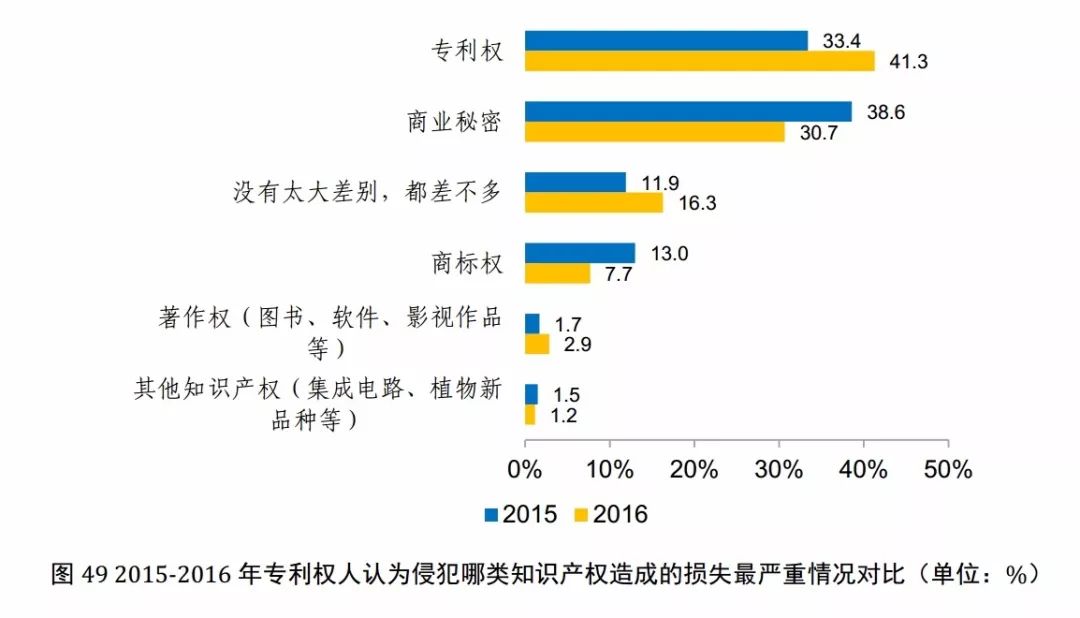 产权人口合并安置_人口老龄化图片(3)