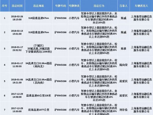 五类重点人口_公安将建 五类 基础信息平台(2)