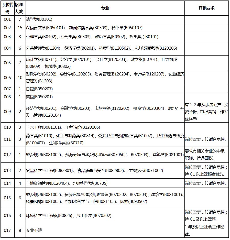 南海招聘司机_面向全国招聘人才 南海三山这波岗位福利超好 就等你的简历啦(2)