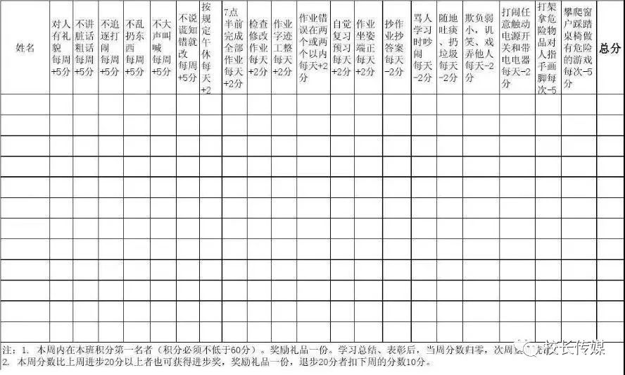 学校,家庭,培训机构等使用的积分奖励表,是利大于弊吗