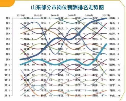 潍坊人口流入_潍坊风筝(3)