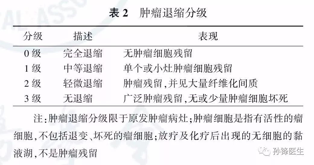 医学潮头中国结直肠癌诊疗规范2017年版