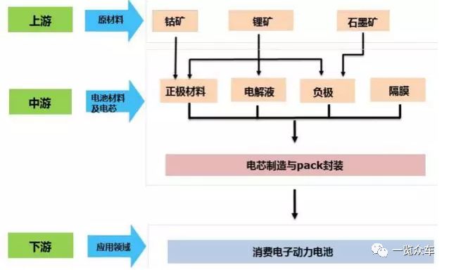 深度特斯拉电池组供应链剖析