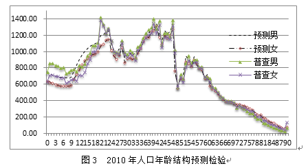 低水平均衡陷阱 人口_思考 城市化对大理地产是前景还是陷阱