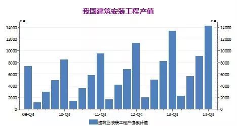 建筑业占gdp多少_建筑业冬天有多冷 住建部发布最新权威数据(3)