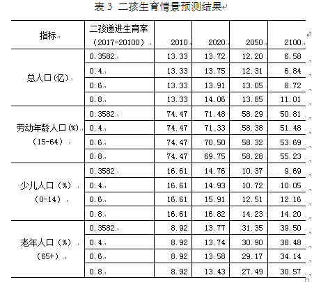 低水平均衡陷阱 人口_思考 城市化对大理地产是前景还是陷阱(2)