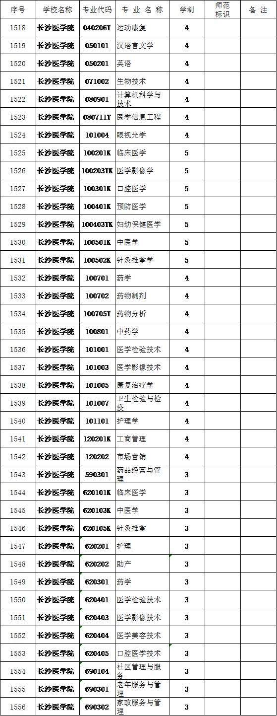 长沙医学院