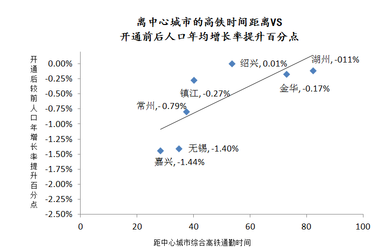 无锡人口增长率_无锡人口分布热力图(2)