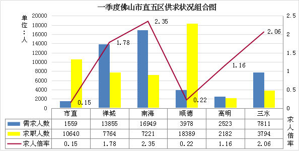 禅城人口_禅城区第七次全国人口普查公报