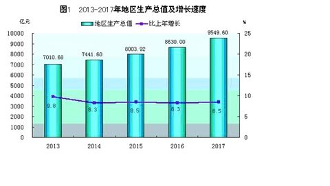 佛山市常住人口_佛山常住人口超800万 新增人口数居广东地级市首位(3)