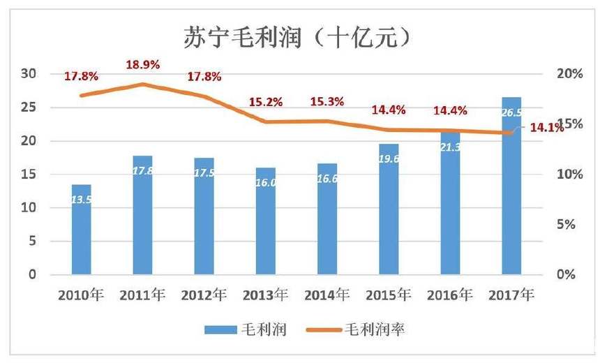 宿迁洋河和京东gdp贡献_时政 今年第一季度中国GDP同比增长6.8(2)