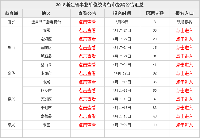 湖州事业单位招聘_2015下半年宁夏事业单位医疗类笔试辅导课程(2)