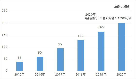 趋势分析新能源汽车迎来爆发式增长智电速能