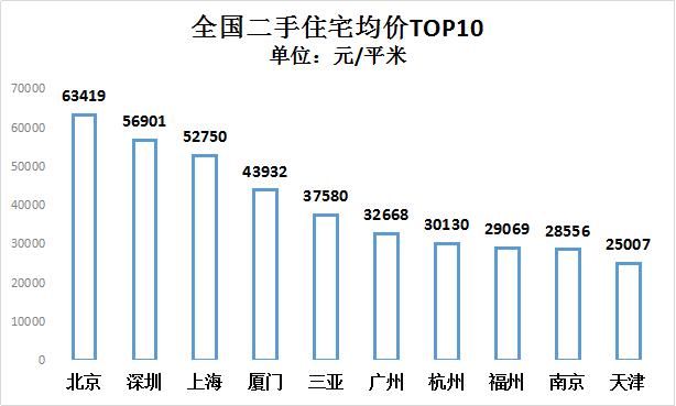 成都人口2017_读城 蓉漂 主要来自哪里(3)