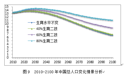 广州人口年龄比例_中国工作年龄人口比例(2)