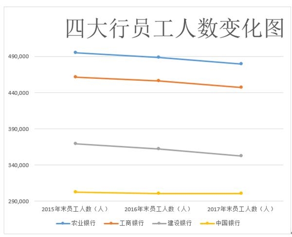 中信银行员工收入_中信银行杭州分行一线员工以高度的责任感成功堵截一起电信诈骗事件